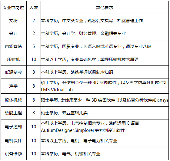 加西贝拉压缩机有限公司